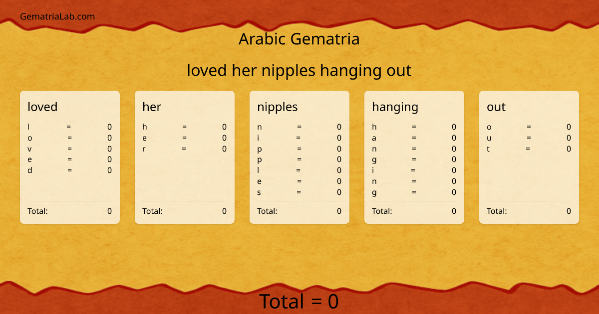 loved her nipples hanging out in arabic Gematria